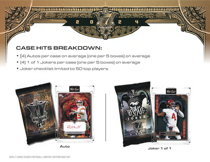 Wild Card Card Studz High Stakes 2024 Limited Edition